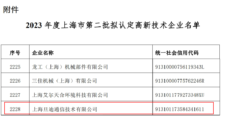 喜讯！上海旦迪通信获得2023年度上海市高新技术企业复审认定”