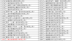 祝贺旦迪通信认定为2019年上海市级“专精特新”中小企业”